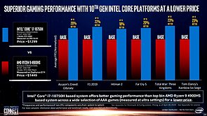 Intel-Präsentation: Core i-9000 vs. AMD Zen 2 (Slide 29)